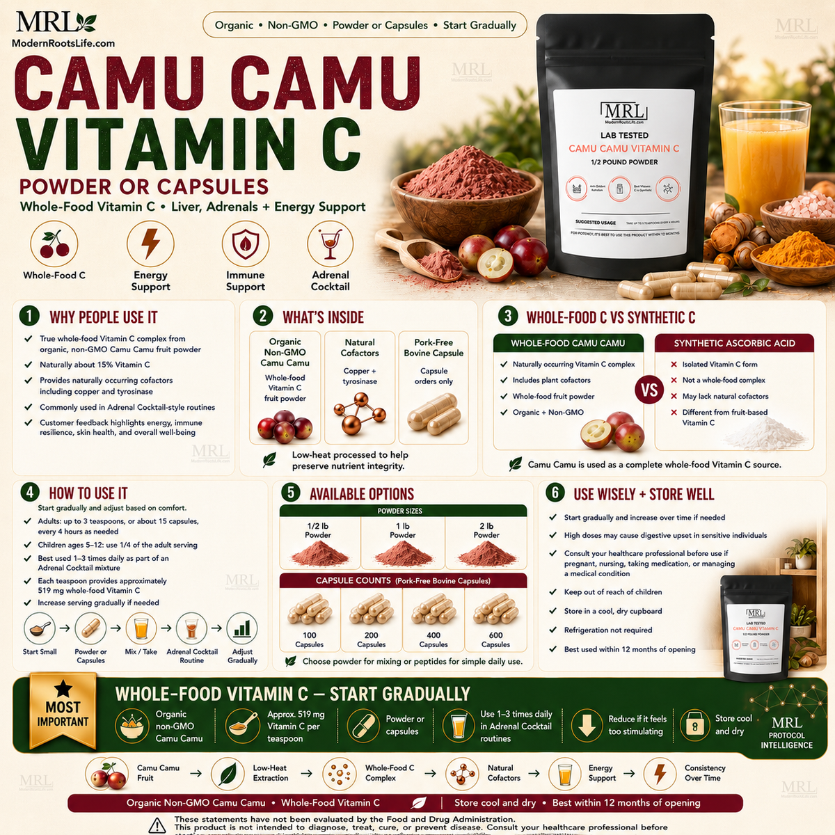 Detox Supplements



