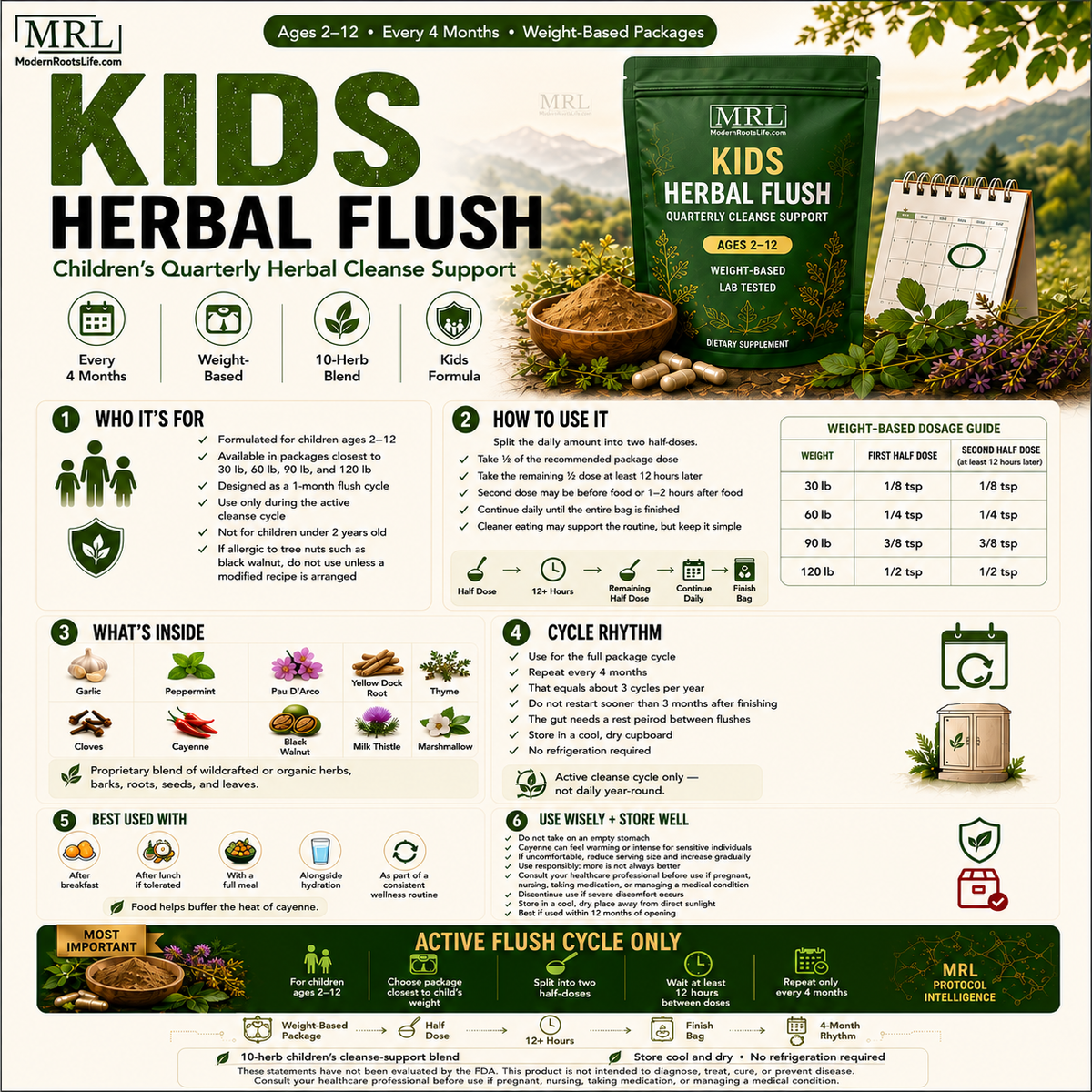 Trace Mineral Supplements