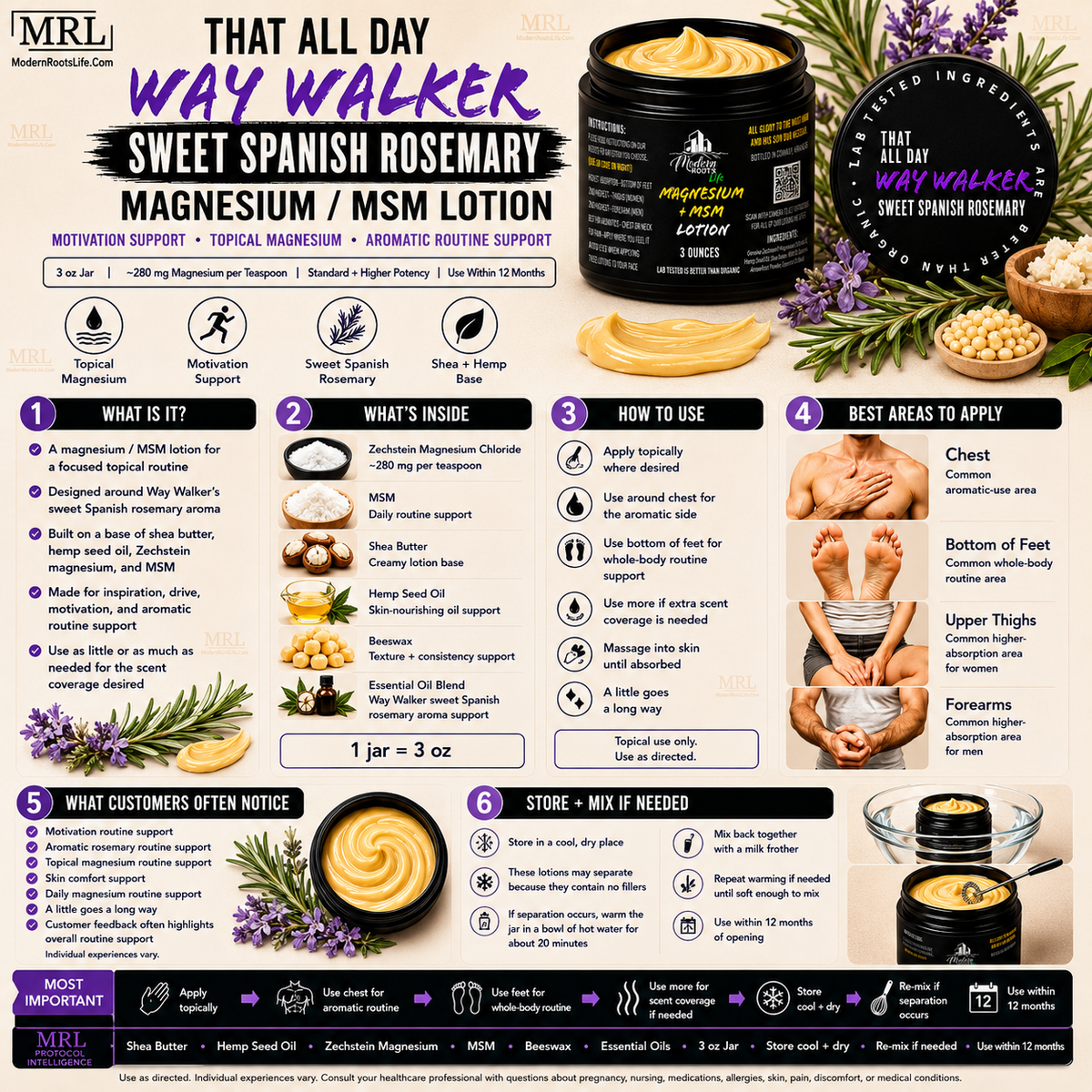 Trace Mineral Supplements